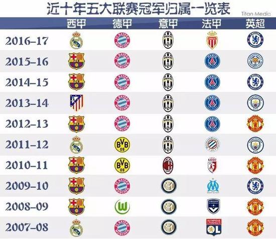 迷都对他的